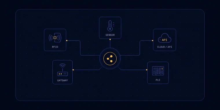 Illustrazione — IoT & Integrations